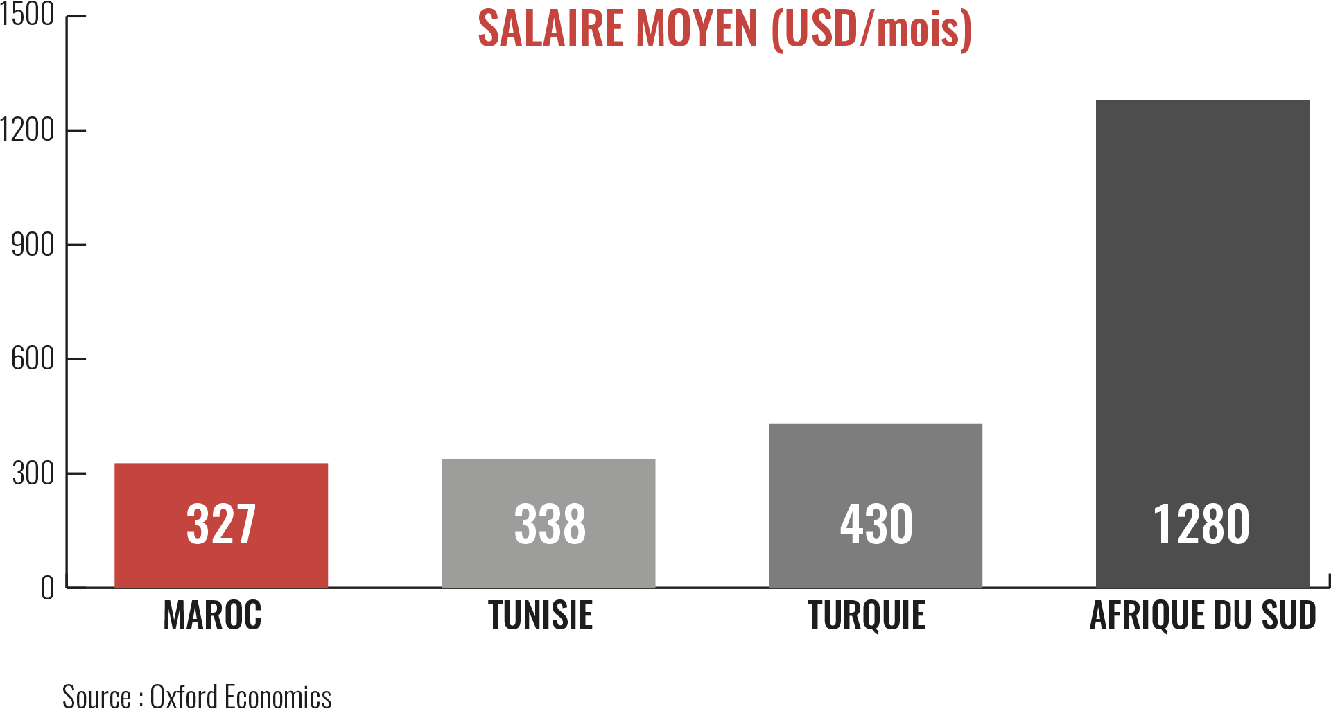 graph1