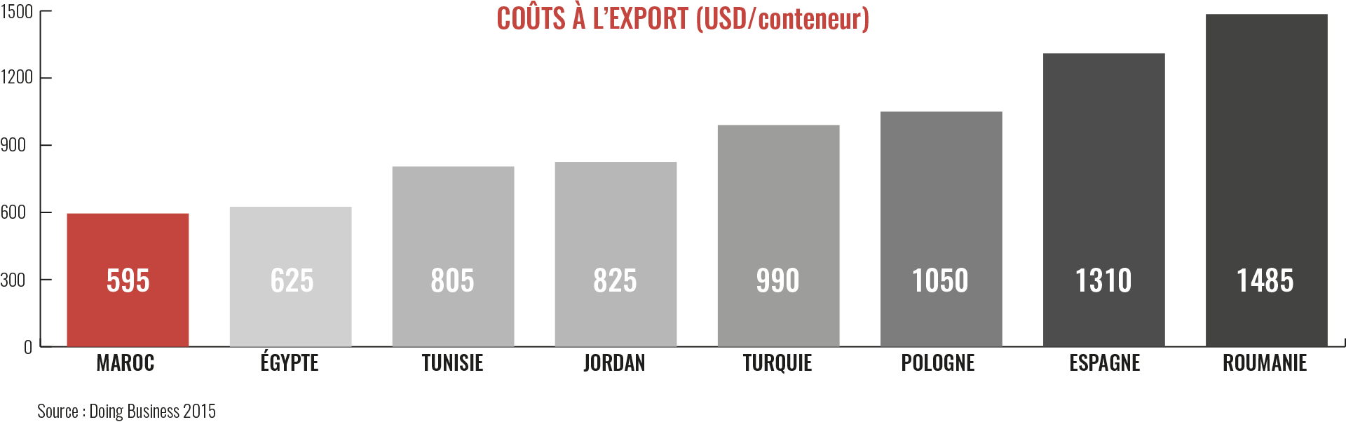 graph2